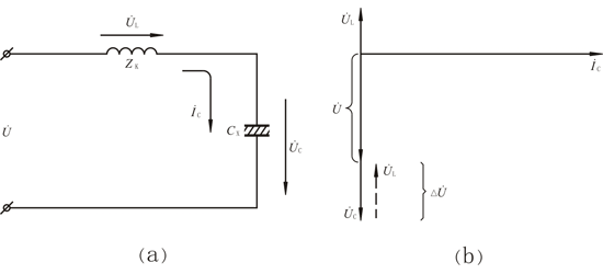 工频耐压时的等值电路及UC＞U时的相量图