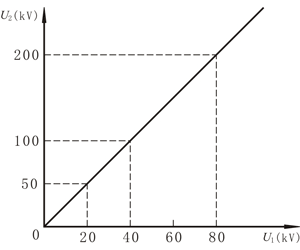 分压器校正曲线图