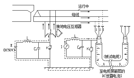 直流叠加法测量原理图