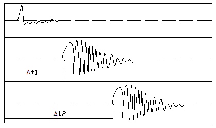 超声测量信号波形