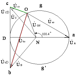 电源和不平衡星形负载的连接和电压向量图