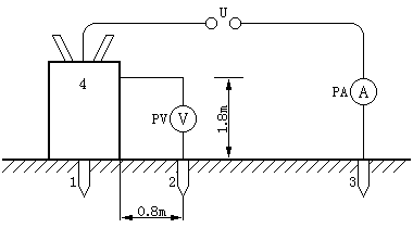 测量设备接触电压的试验接线