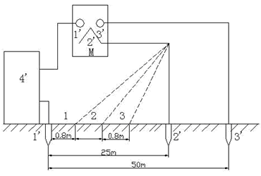 测量电位分布和跨步电压接线之二