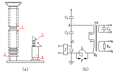 YDR—220型电容式电压互感器结构及原理图