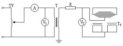 电流互感器二次绕组及末（地）屏工频耐压试验接线图