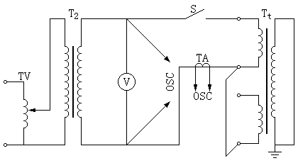 电压互感器短路承受能力试验接线图（一次短路）