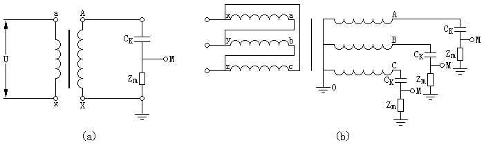 干式变压器局部放电试验的原理接线图