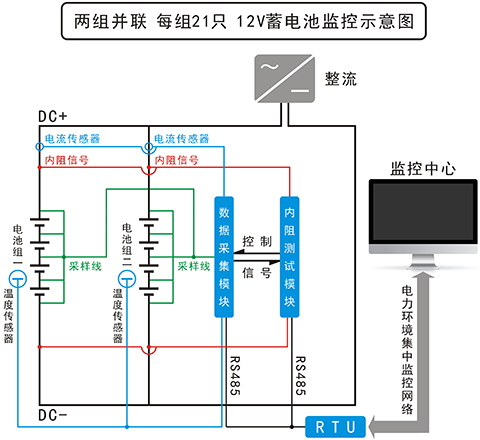 两组并联 每组21只 12V蓄电池监控示意图