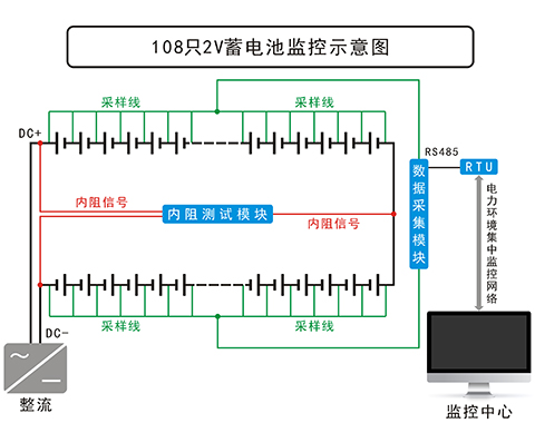 108只 2V蓄电池监控示意图