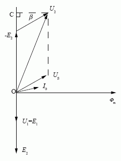 向量关系图