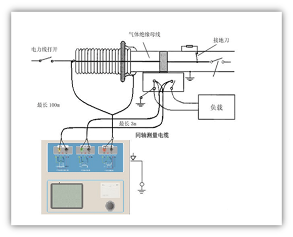 CTP-1000B对GIS(SF6)开关上的CT测试时的接线方式