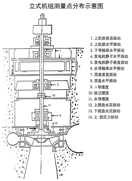 立式机组测量点布局图