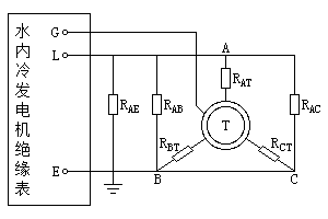 发电机绕组绝缘电阻试验接线示意图