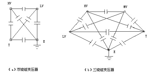 变压器绕组电容等效电路图