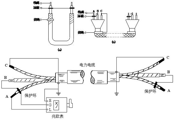 测量绝缘电阻时的屏蔽接线图