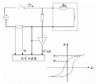 用磁滞回环确定剩磁系数Kt