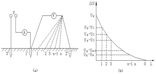 测量电位分布和跨步电压接线之一