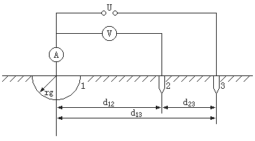 三极法测量接地电阻的试验接线