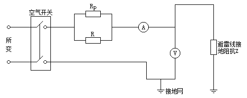 避雷线分流接地阻抗现场测试原理图