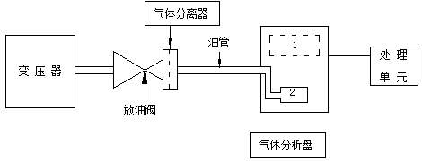 现场用色谱分析系统示意图