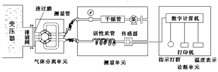 变压器油中气体在线检测原理图