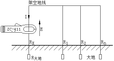 钳形接地电阻测量仪测量原理