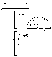可调火花间隙检测杆测量法示意图