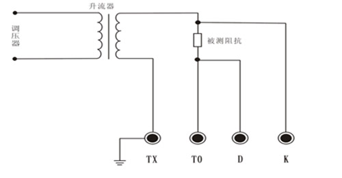 智能型互感器校验仪的测量阻抗界面图