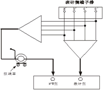 互感器二次压降及负荷测试仪的表计侧压降自校图