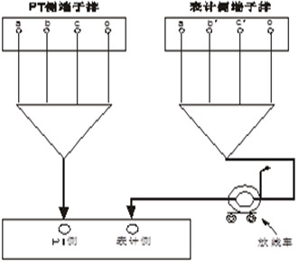 互感器二次压降及负荷测试仪的压降测试按下图接线