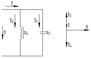并联补偿等效电路及相量图