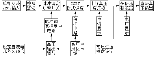 多倍压串联式直流高压试验装置原理框图