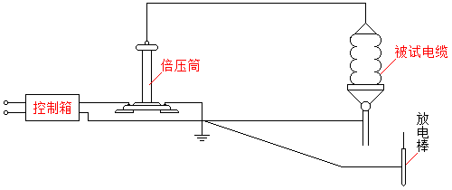 直流耐压试验的接线图