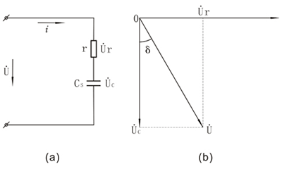 电介质的串联等值电路与相量图