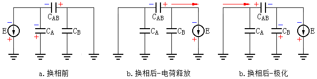 绕组相间电容对绝缘电阻测量的影响示意图