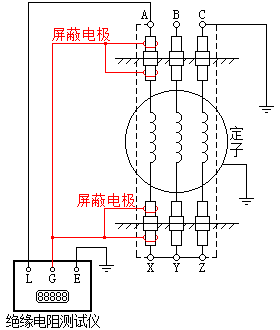 对套管泄漏电流进行屏蔽的接线图