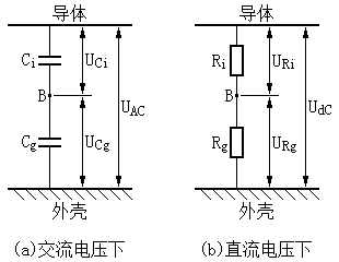 在交流电压和直流电压下绕组端部绝缘的电压分布图