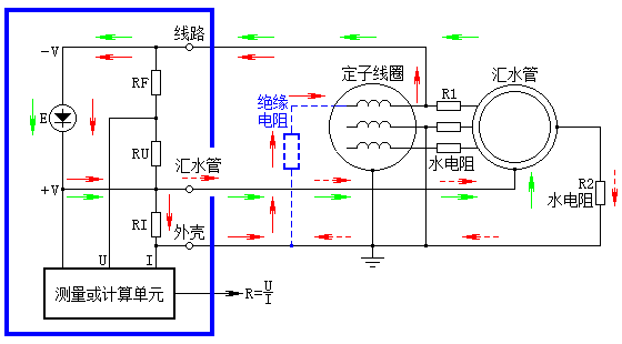 水内冷定子绕组绝缘电阻测量原理图