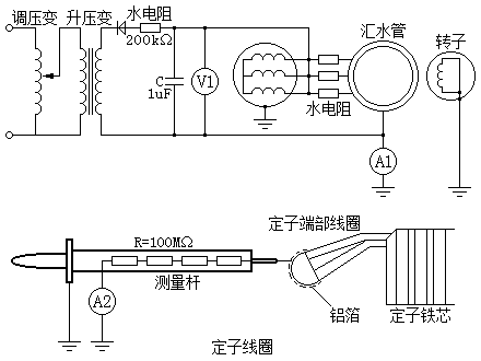 发电机定子表面电位测量接线图