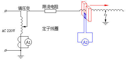 开口CT探测法示意图