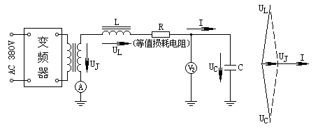 变频式串联谐振法交流耐压试验接线图