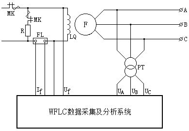 发电机空载特性试验原理图