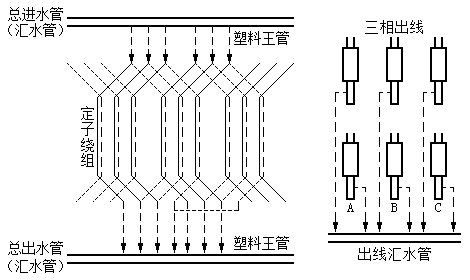 水内冷定子水路图