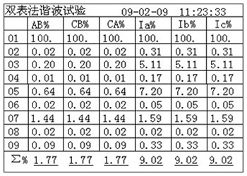 变压器功率分析仪的谐波分量列表页面