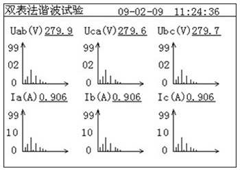 变压器空负载测试仪的谐波分量谱图页面