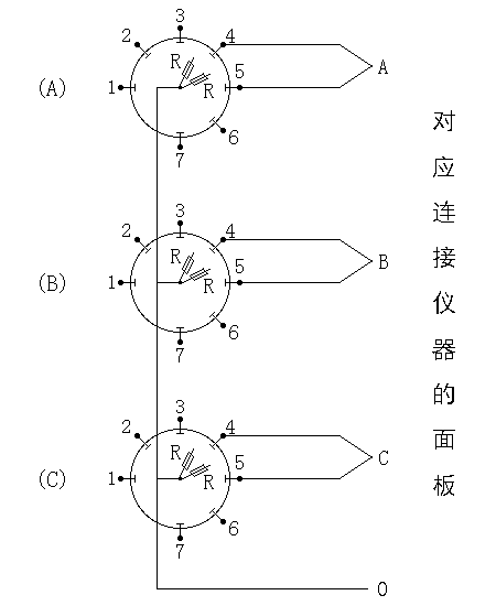 变压器有载分接开关测试仪对应连接有载分接开关测试仪面板