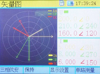 三相相位伏安表的矢量图