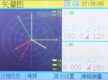 三相相位伏安表的矢量图