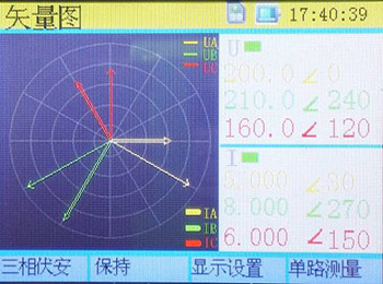 三相相位伏安表的矢量图