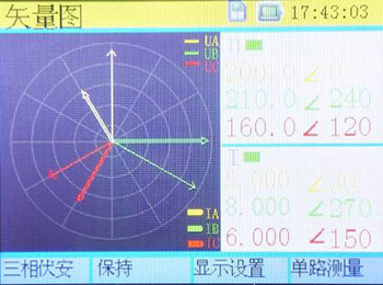 三相相位伏安表的矢量图